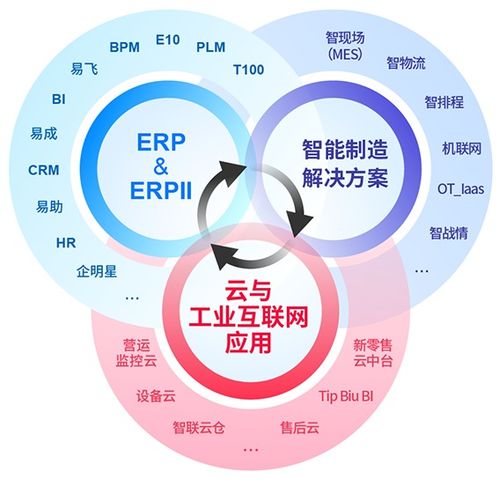 以數據驅動轉型，鼎捷軟件全面賦能制造業打造數智化工廠