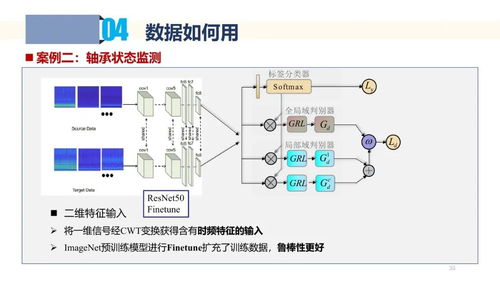 工業數據采集、處理與應用 驅動智能制造的核心引擎