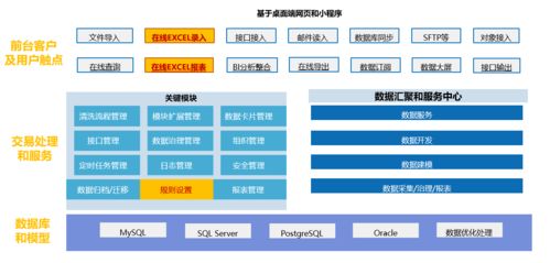 上海秦唐SpreadJS表格技術 賦能數據填報與歸集，讓工作省心省力